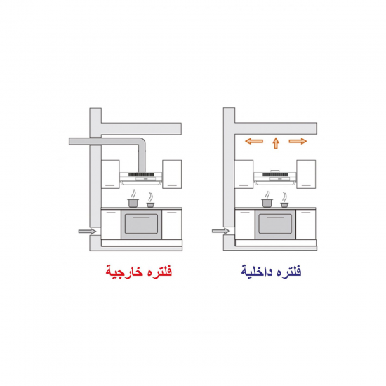 Glem Gas Built-In Hood / 60 cm / Flat / Carbon & Aluminum Filters / Steel - (GHC63IX) Glem Gas Built-In Hood / 60 cm / Flat / Carbon & Aluminum Filters / Steel - (GHC63IX)