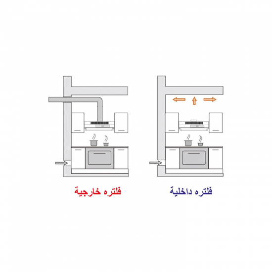 شفاط بلت ان اريستون / 60سم / مسطح / فلتر كريون و الومنيوم / استيل - (GHC63IX)